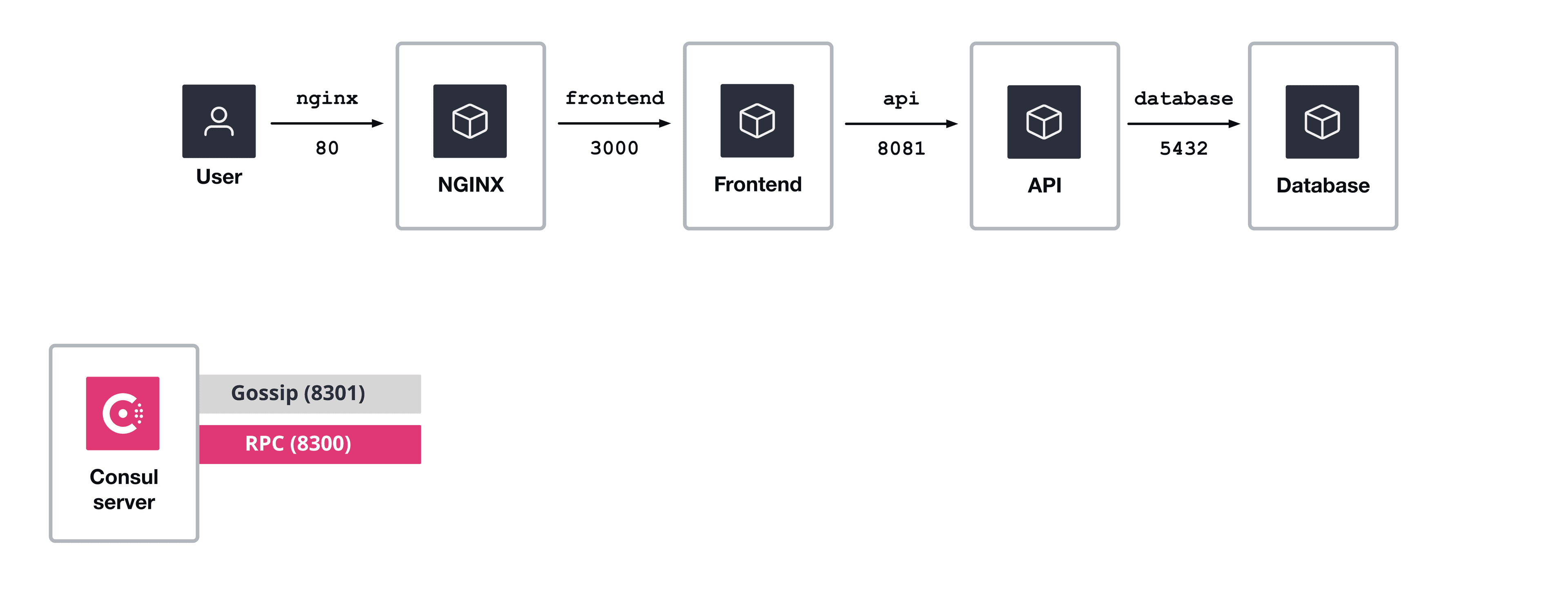 Architectural diagram 01