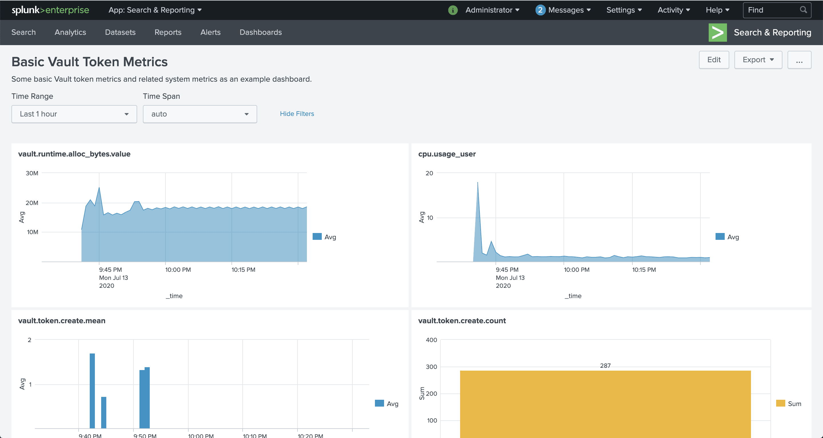 Example dashboard